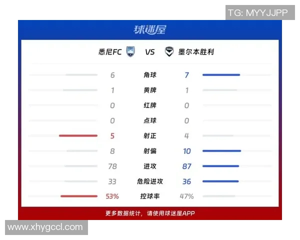 悉尼对阵墨尔本胜利今日精彩直播时间及观看方式详解